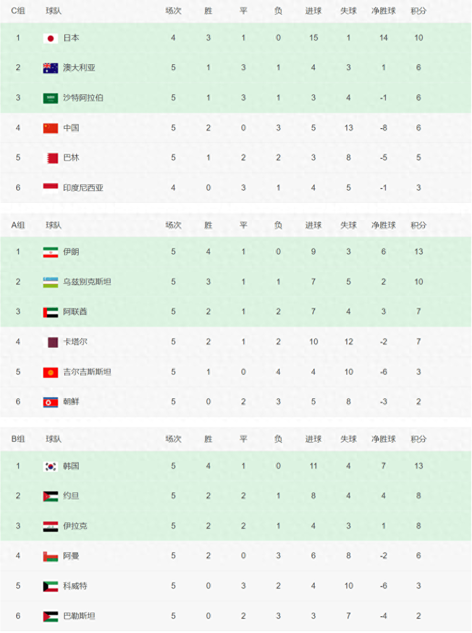 关于世界聚焦！亚洲杯赛事全球收视创新高的信息