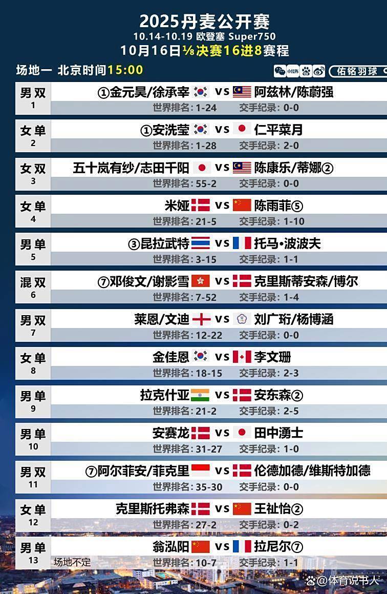 丹麦队鏖战印尼队,李梓嘉关键制胜 丹麦队鏖战印尼队,李梓嘉关键制胜